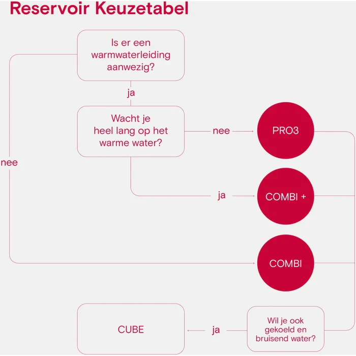 Productafbeelding 11